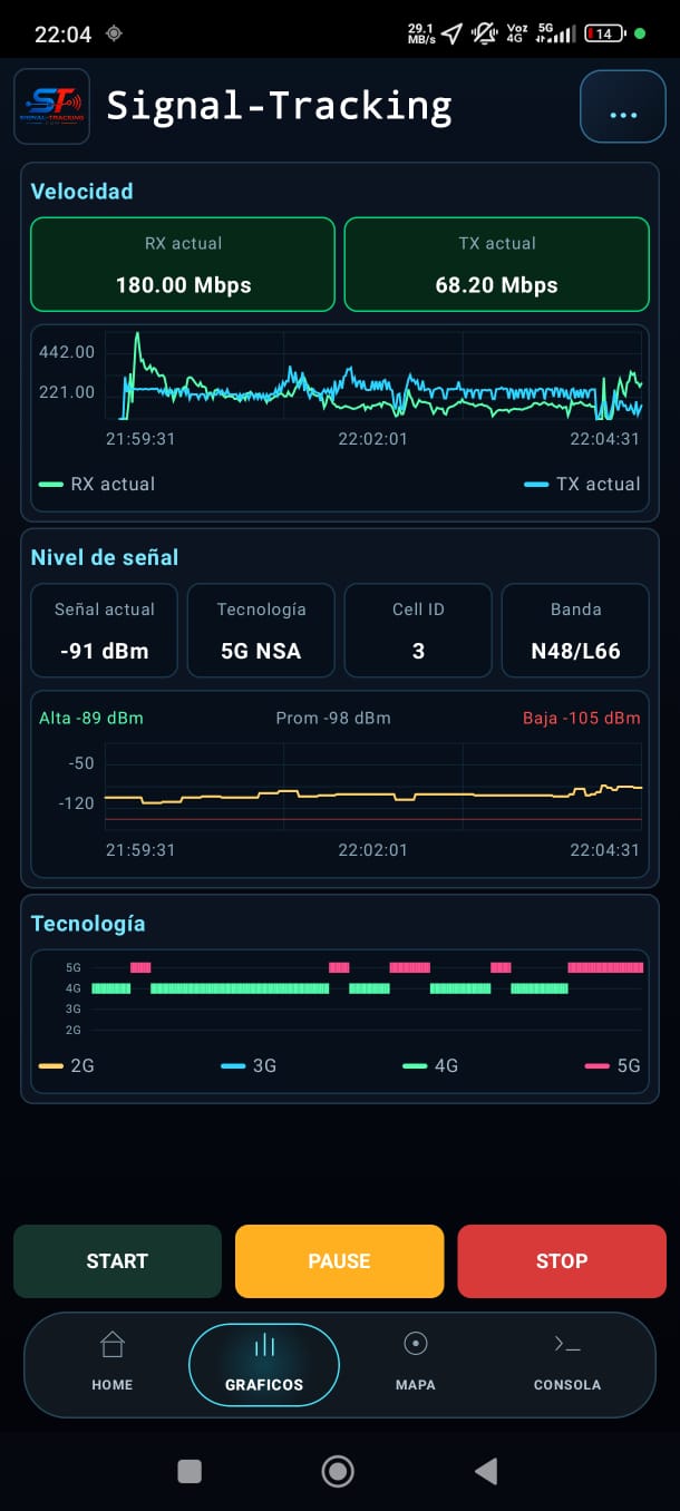 Perfil de medición Android para campañas de cobertura, throughput y llamadas